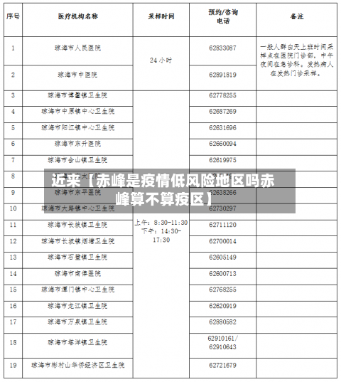 近来【赤峰是疫情低风险地区吗赤峰算不算疫区】-第3张图片