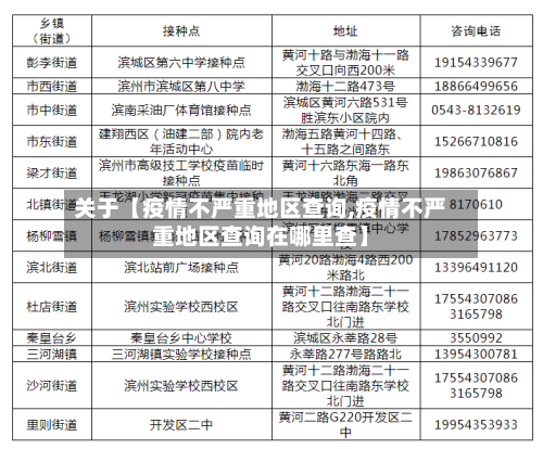 关于【疫情不严重地区查询,疫情不严重地区查询在哪里查】
