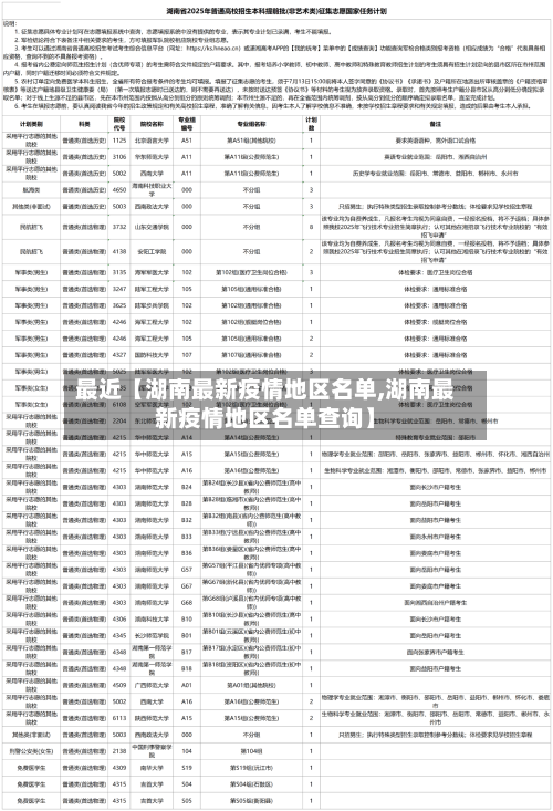 最近【湖南最新疫情地区名单,湖南最新疫情地区名单查询】