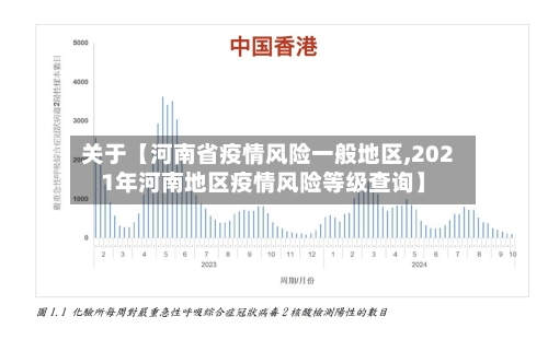 关于【河南省疫情风险一般地区,2021年河南地区疫情风险等级查询】-第2张图片
