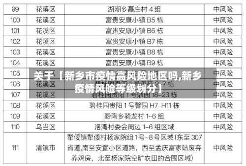 关于【新乡市疫情高风险地区吗,新乡疫情风险等级划分】