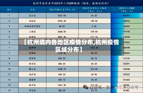【杭州境内各地区疫情分布,杭州疫情区域分布】-第2张图片