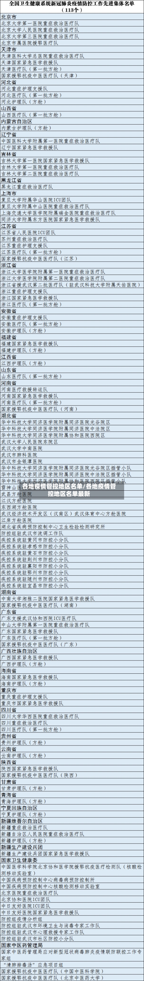 各地疫情管控地区名单/各地疫情管控地区名单最新
