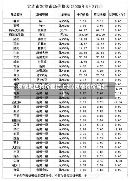 疫情地区物价翻倍上涨(疫情物价高涨)