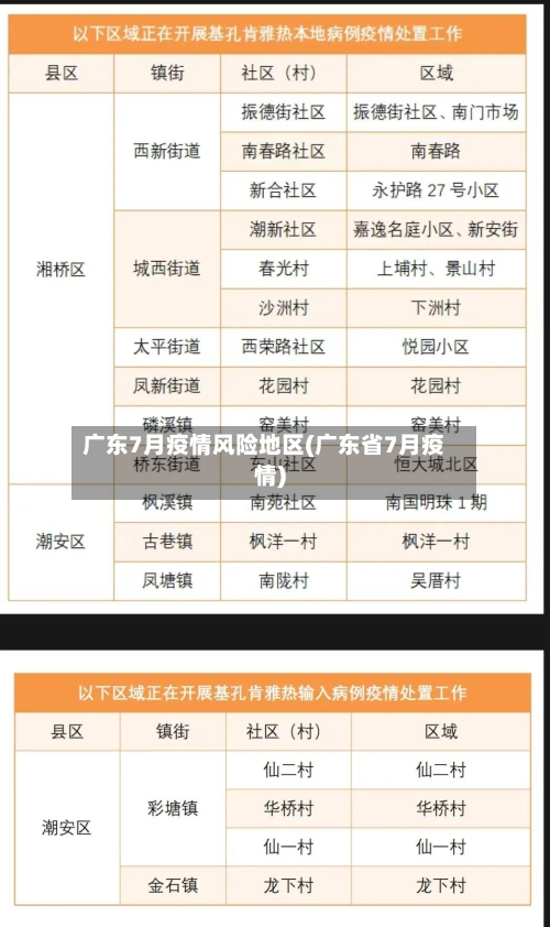广东7月疫情风险地区(广东省7月疫情)-第2张图片