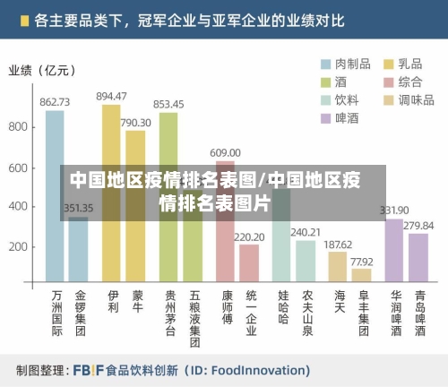 中国地区疫情排名表图/中国地区疫情排名表图片