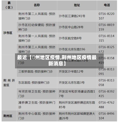 最近【荊州地区疫情,荆州地区疫情最新消息】