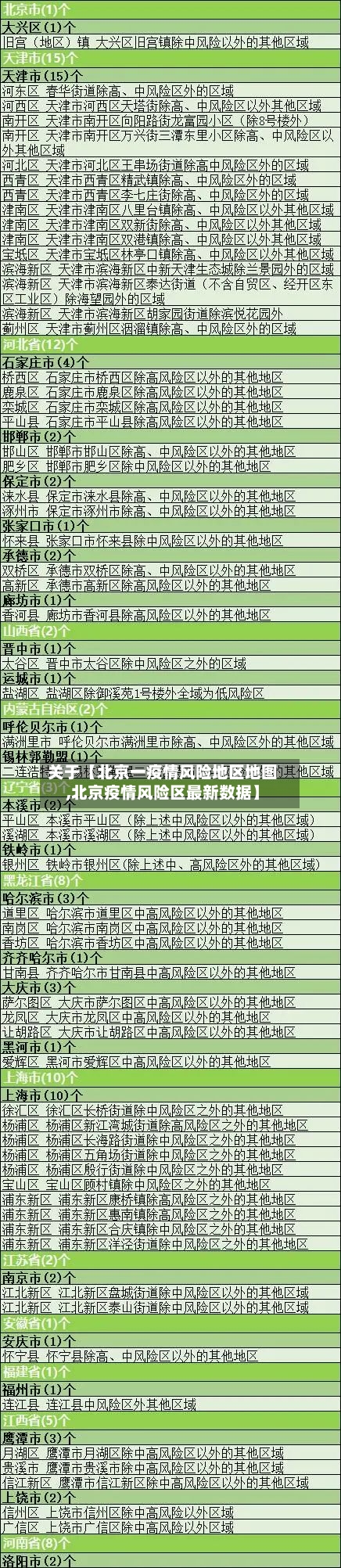 关于【北京一疫情风险地区地图,北京疫情风险区最新数据】-第2张图片