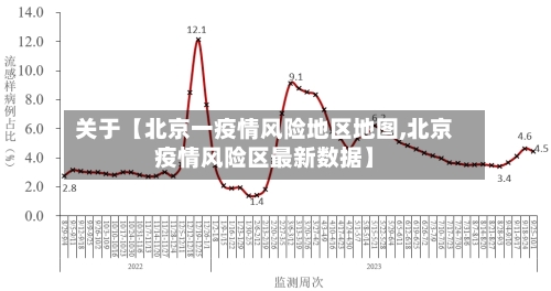 关于【北京一疫情风险地区地图,北京疫情风险区最新数据】-第3张图片