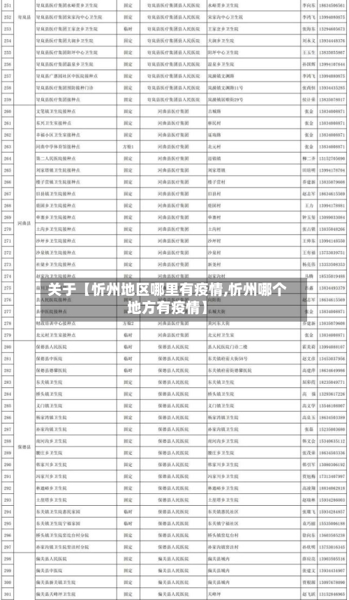 关于【忻州地区哪里有疫情,忻州哪个地方有疫情】