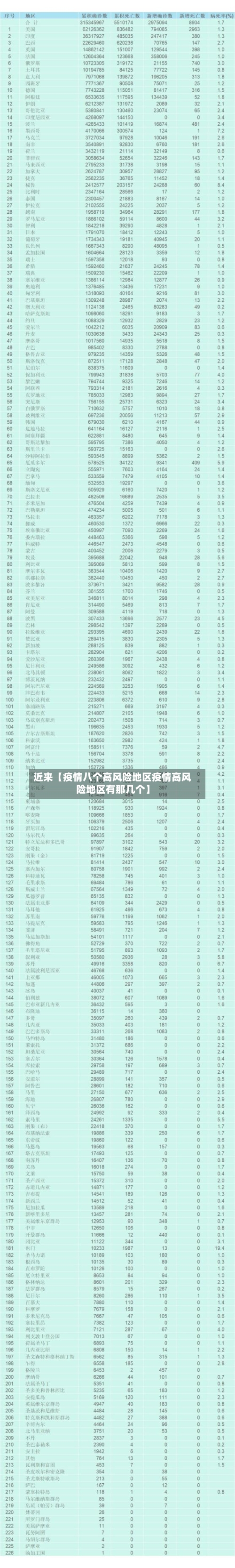 近来【疫情八个高风险地区疫情高风险地区有那几个】