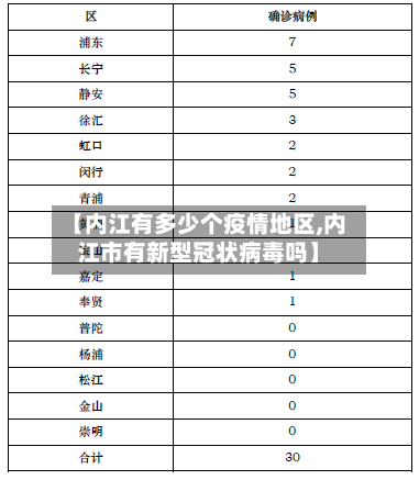 【内江有多少个疫情地区,内江市有新型冠状病毒吗】