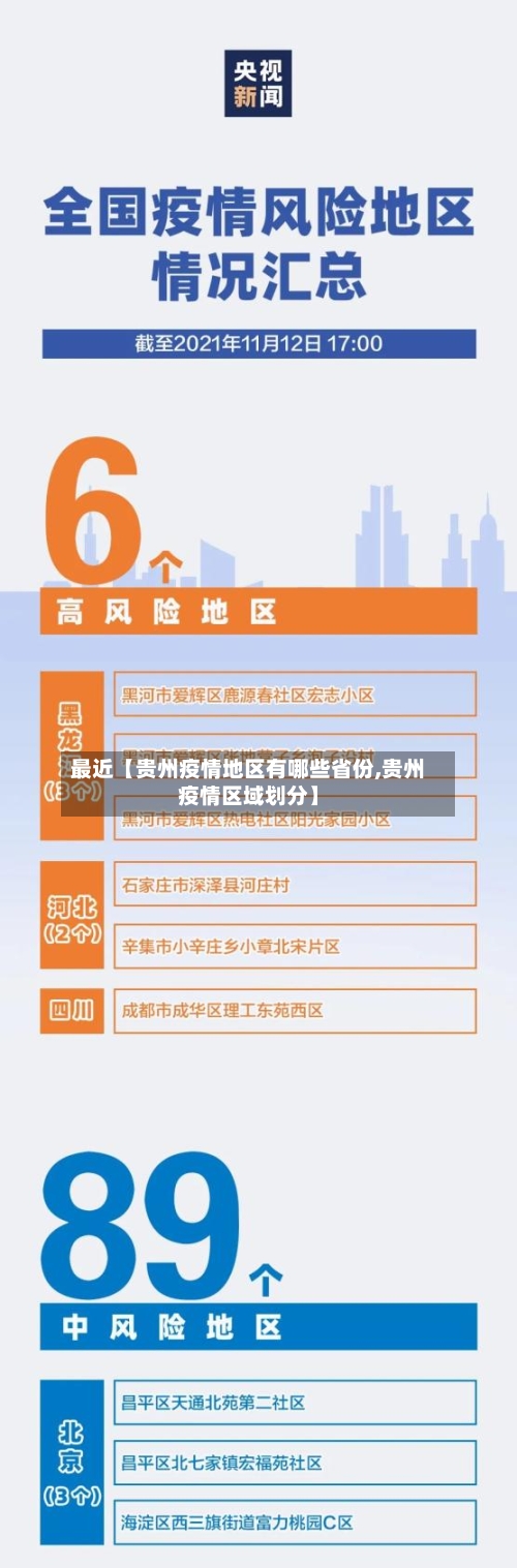 最近【贵州疫情地区有哪些省份,贵州疫情区域划分】