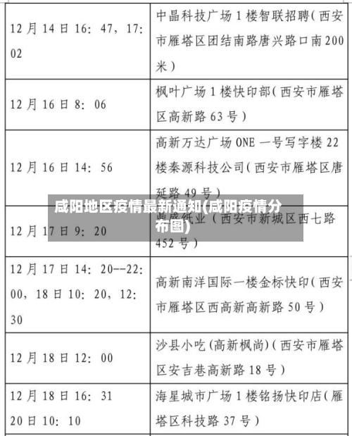咸阳地区疫情最新通知(咸阳疫情分布图)