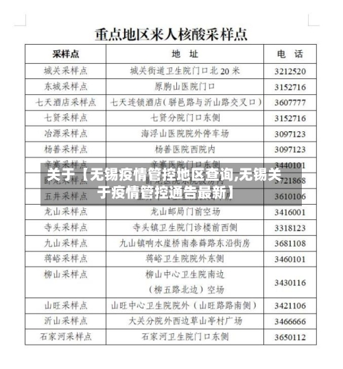 关于【无锡疫情管控地区查询,无锡关于疫情管控通告最新】