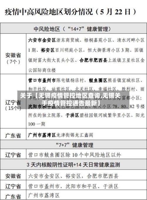 关于【无锡疫情管控地区查询,无锡关于疫情管控通告最新】-第2张图片