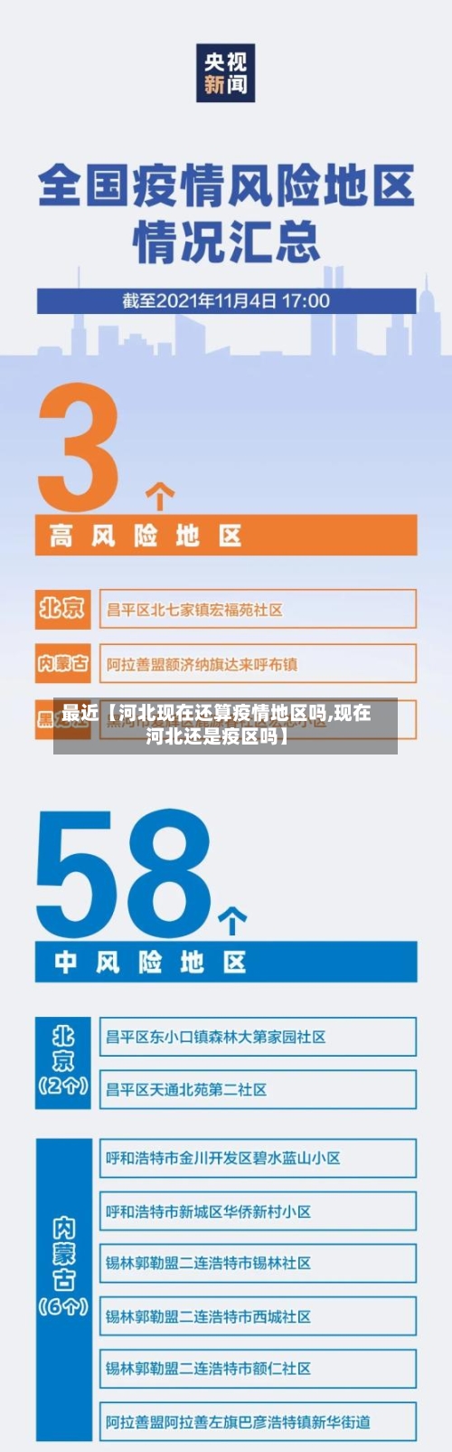 最近【河北现在还算疫情地区吗,现在河北还是疫区吗】-第2张图片