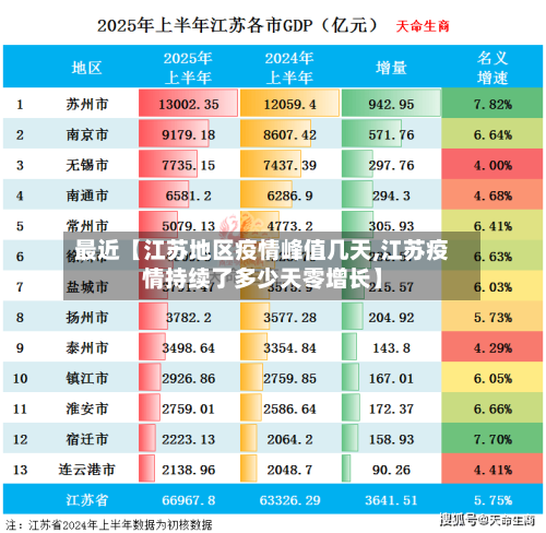 最近【江苏地区疫情峰值几天,江苏疫情持续了多少天零增长】