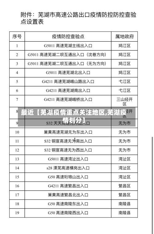 最近【芜湖疫情重点关注地区,芜湖疫情划分】-第3张图片