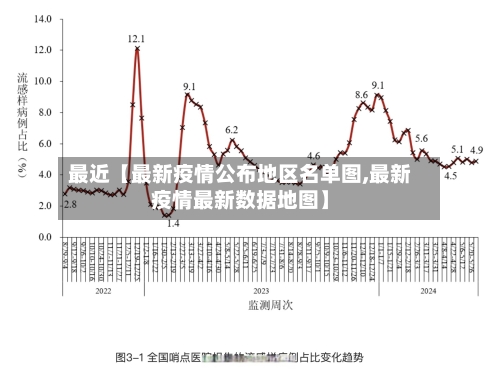 最近【最新疫情公布地区名单图,最新疫情最新数据地图】-第2张图片