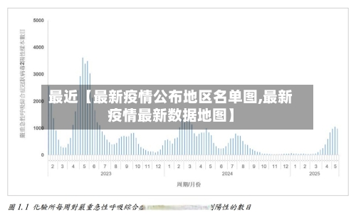 最近【最新疫情公布地区名单图,最新疫情最新数据地图】