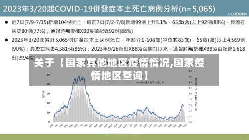 关于【国家其他地区疫情情况,国家疫情地区查询】-第3张图片