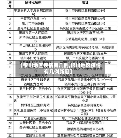 【银川地区疫情有几例,银川地区疫情有几例新冠】-第2张图片