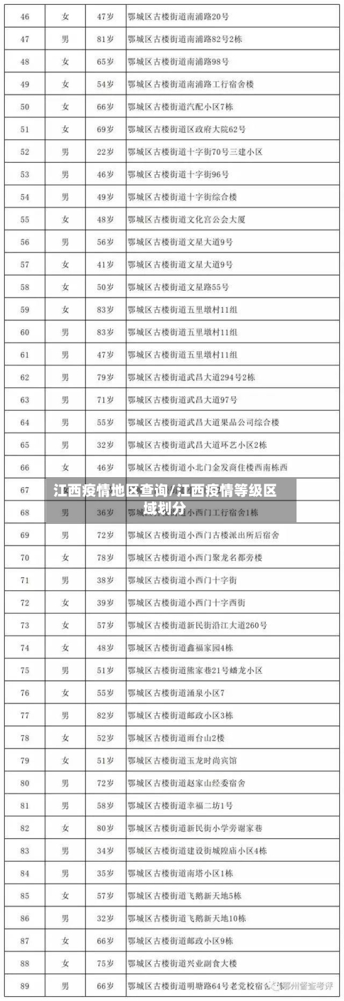 江西疫情地区查询/江西疫情等级区域划分