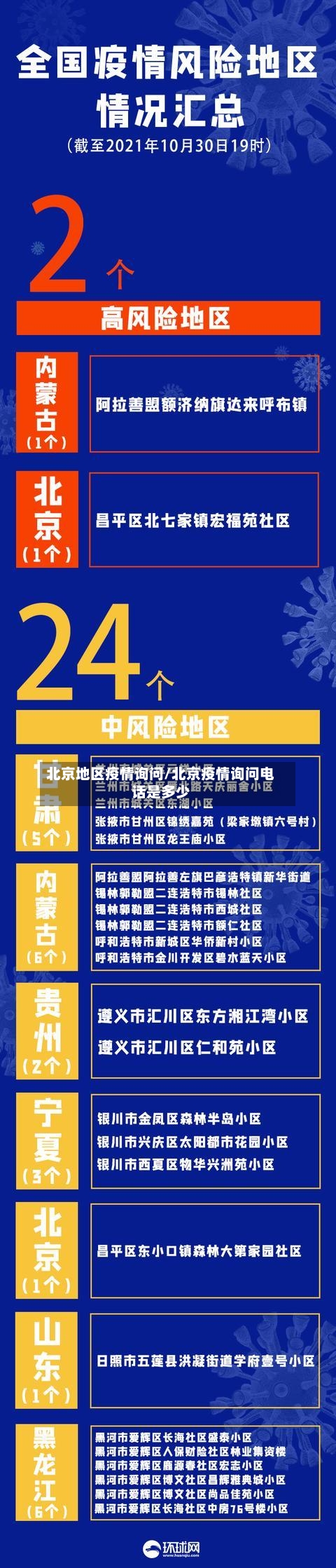 北京地区疫情询问/北京疫情询问电话是多少-第2张图片
