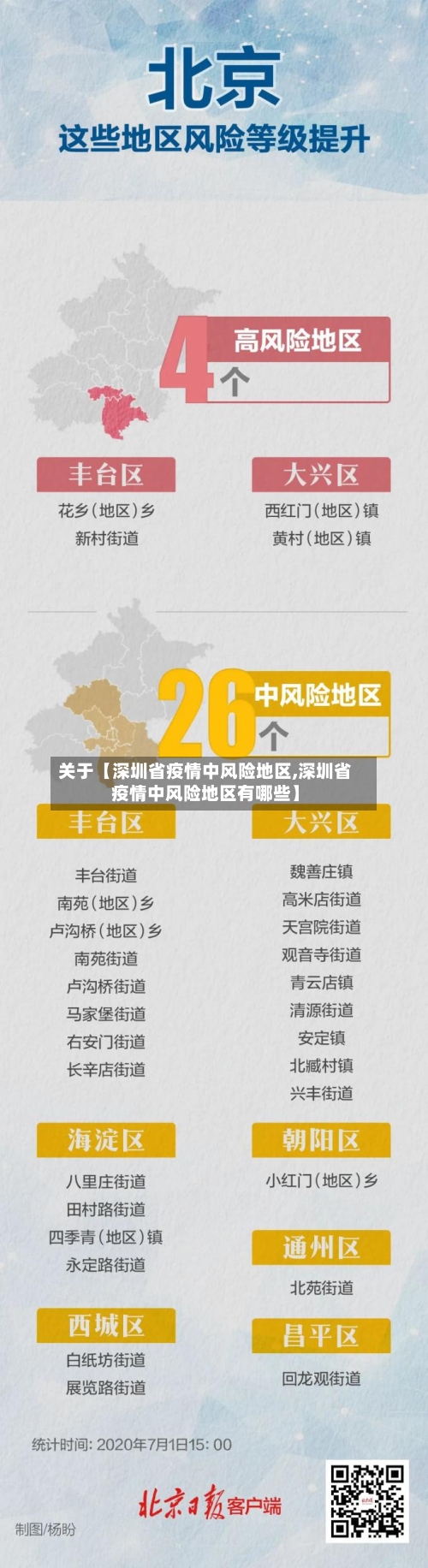 关于【深圳省疫情中风险地区,深圳省疫情中风险地区有哪些】-第2张图片