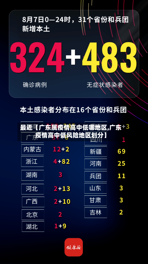 最近【广东属疫情高中低哪地区,广东疫情高中低风险地区划分】