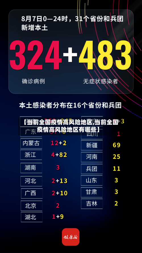 【当前全国疫情高风险地区,当前全国疫情高风险地区有哪些】