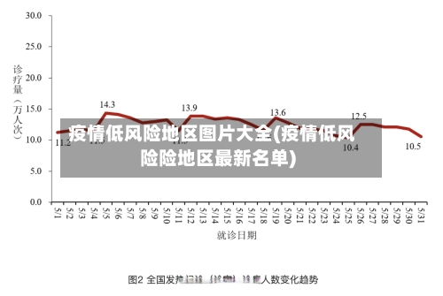 疫情低风险地区图片大全(疫情低风险险地区最新名单)