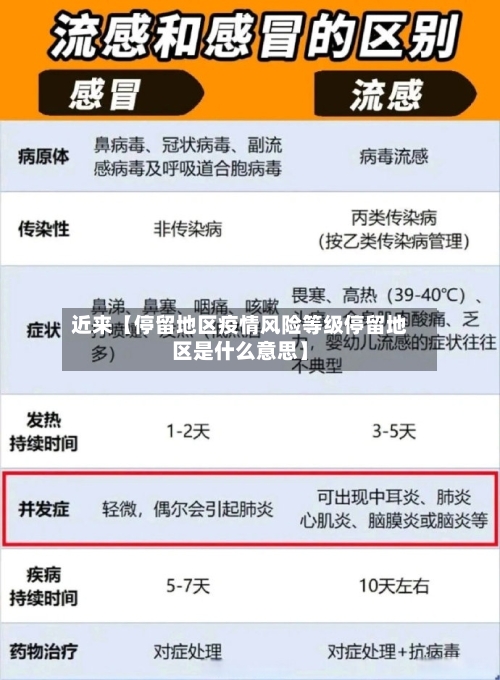 近来【停留地区疫情风险等级停留地区是什么意思】-第2张图片