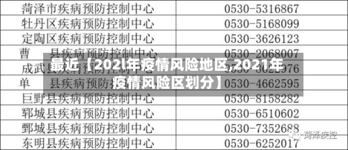 最近【202l年疫情风险地区,2021年疫情风险区划分】