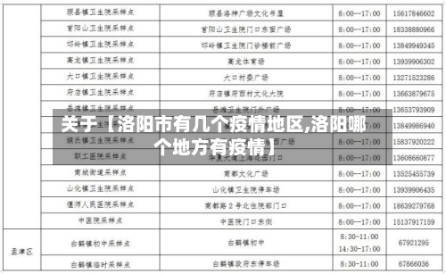 关于【洛阳市有几个疫情地区,洛阳哪个地方有疫情】