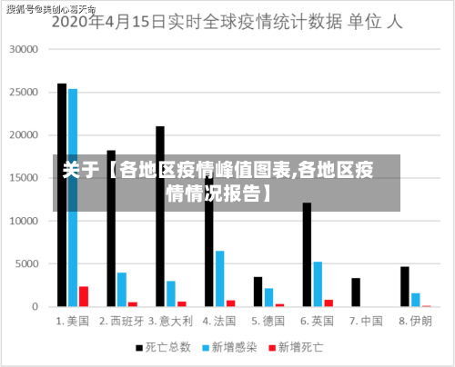 关于【各地区疫情峰值图表,各地区疫情情况报告】-第2张图片