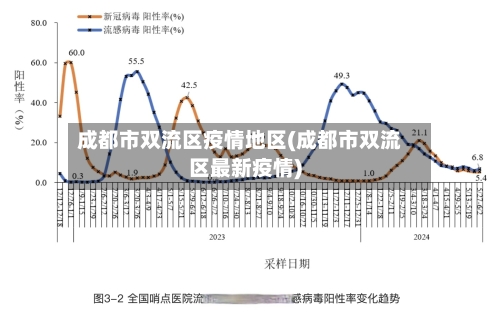 成都市双流区疫情地区(成都市双流区最新疫情)