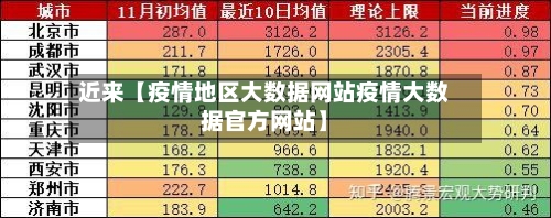 近来【疫情地区大数据网站疫情大数据官方网站】