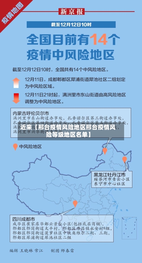 近来【邢台疫情风险地区邢台疫情风险等级地区名单】-第2张图片