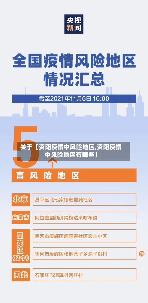 关于【资阳疫情中风险地区,资阳疫情中风险地区有哪些】-第2张图片