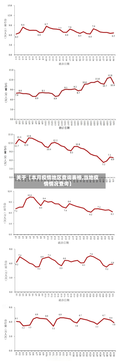 关于【本月疫情地区查询表格,当地疫情情况查询】-第3张图片