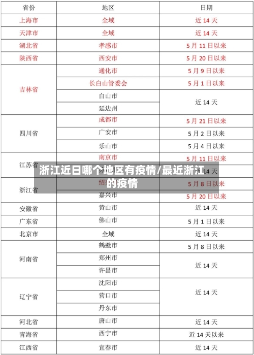 浙江近日哪个地区有疫情/最近浙江的疫情