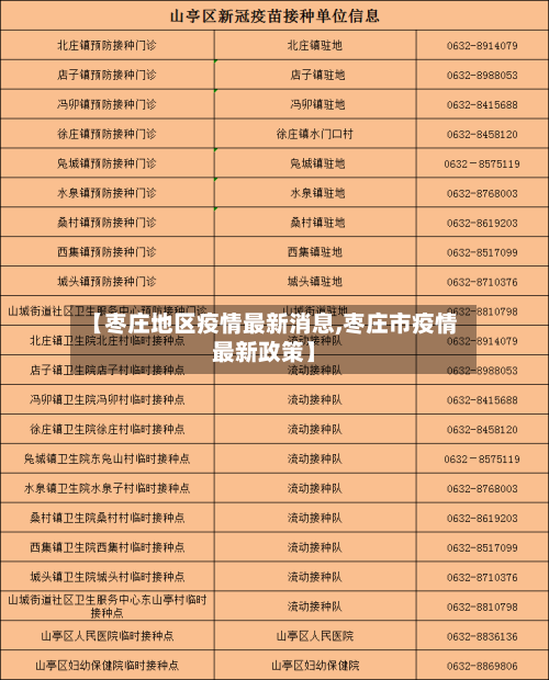 【枣庄地区疫情最新消息,枣庄市疫情最新政策】