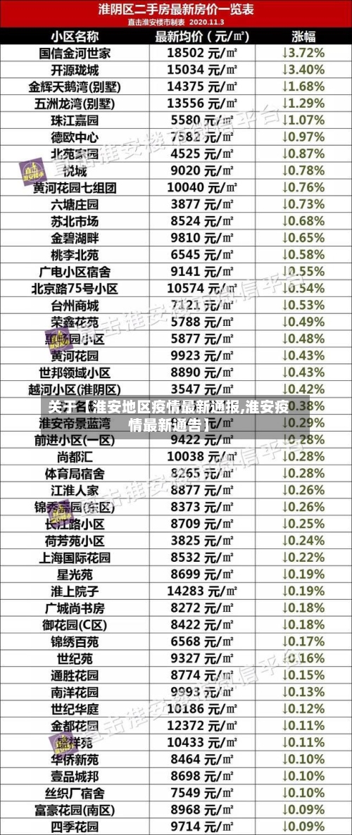 关于【淮安地区疫情最新通报,淮安疫情最新通告】-第2张图片