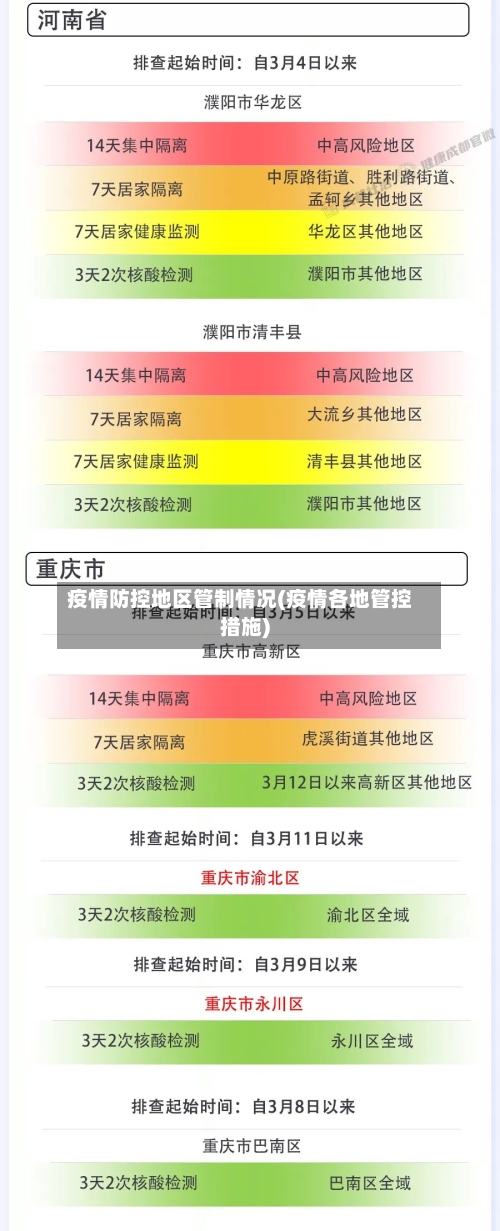 疫情防控地区管制情况(疫情各地管控措施)