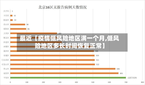 最近【疫情低风险地区满一个月,低风险地区多长时间恢复正常】