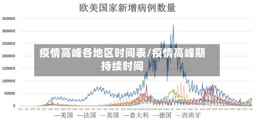 疫情高峰各地区时间表/疫情高峰期持续时间-第2张图片