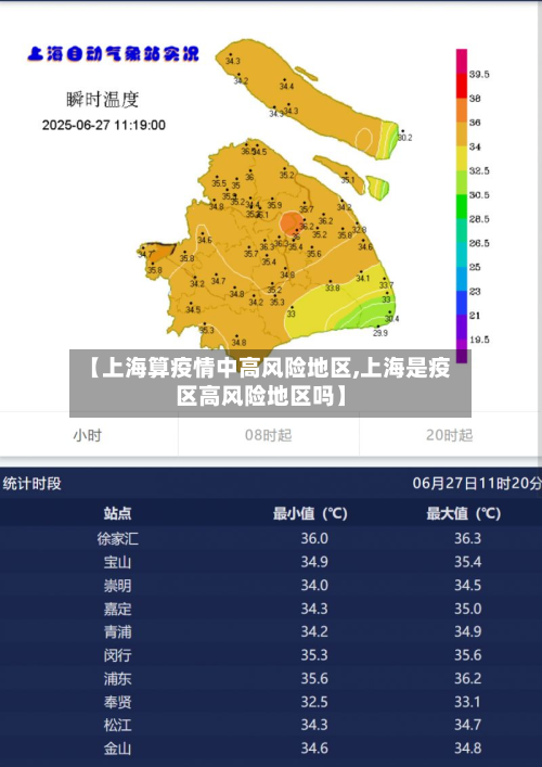 【上海算疫情中高风险地区,上海是疫区高风险地区吗】