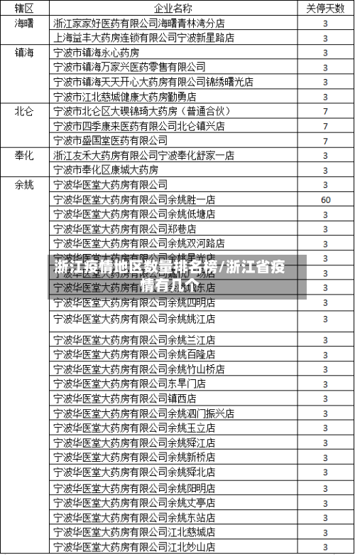 浙江疫情地区数量排名榜/浙江省疫情有几个-第2张图片